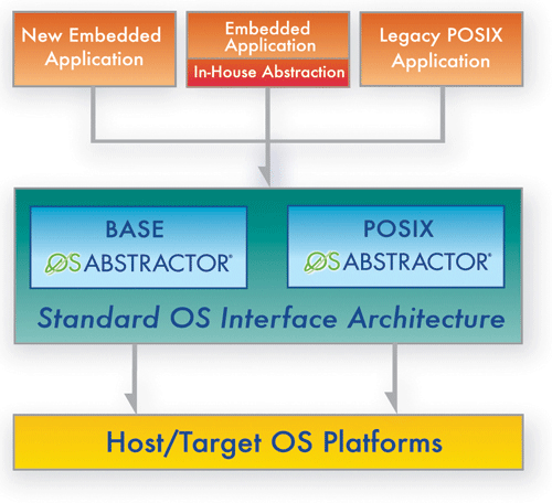 mutliple-os-abstraction-pos.gif