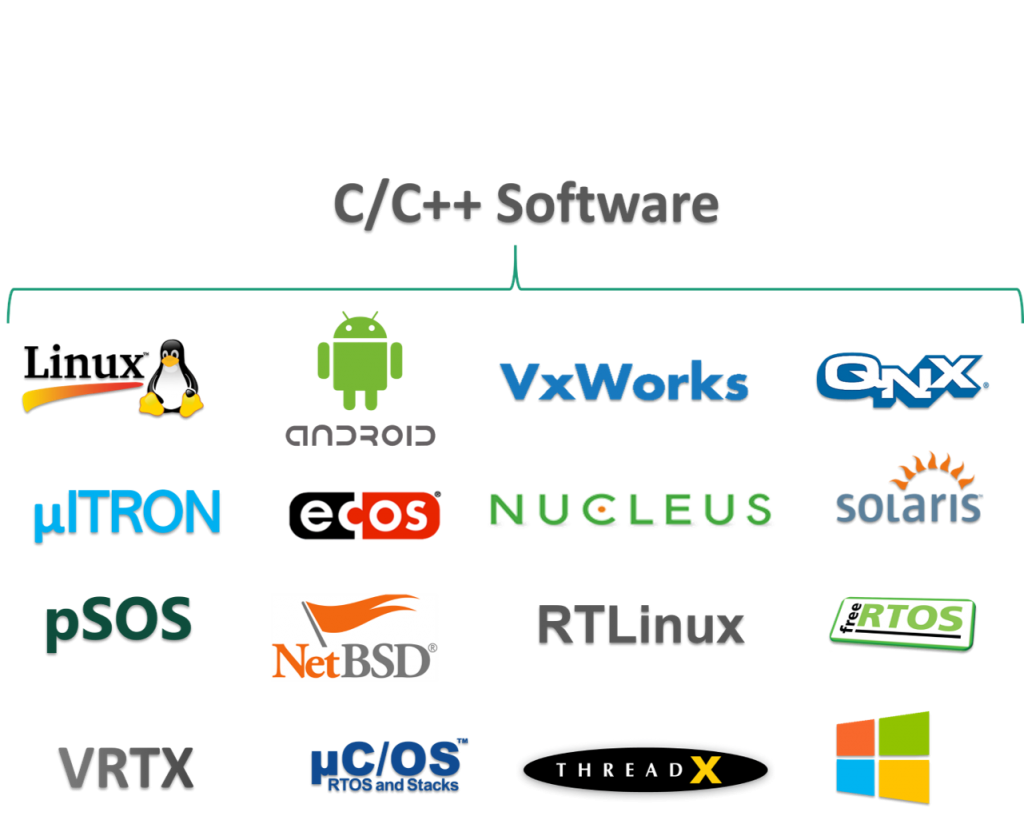 Application Common Operating Environment - APPCOE | MapuSoft