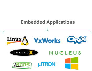 Application Common Operating Environment - APPCOE | MapuSoft