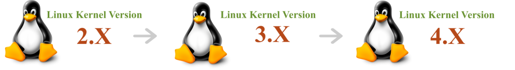 OS Version UPKIT | MapuSoft