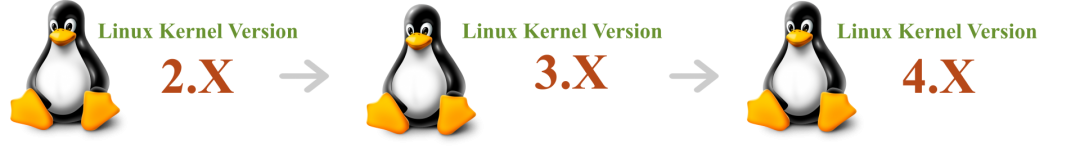 OS Version UPKIT | MapuSoft