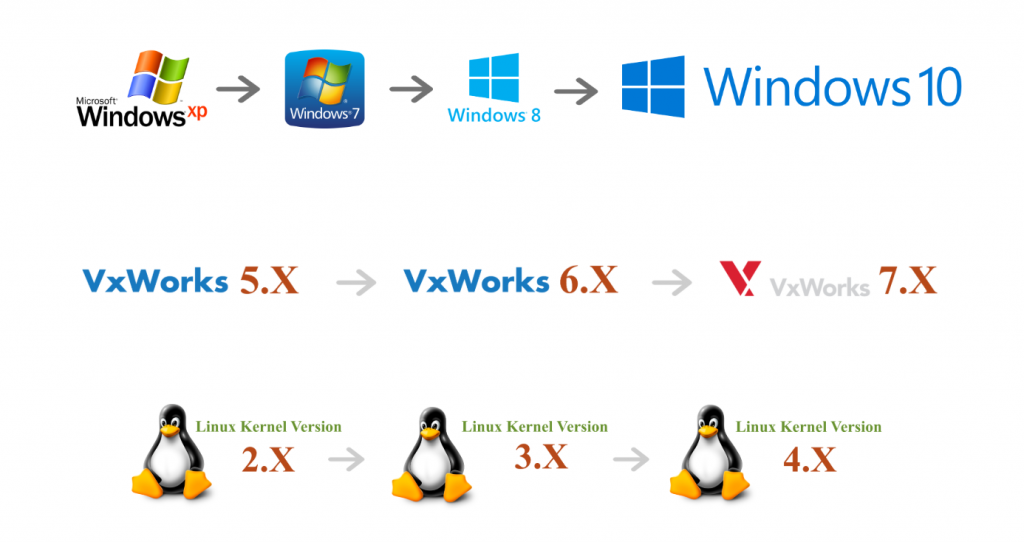 Application Common Operating Environment - APPCOE | MapuSoft