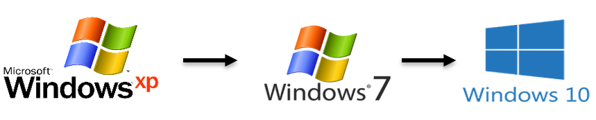 OS Version UPKIT | MapuSoft