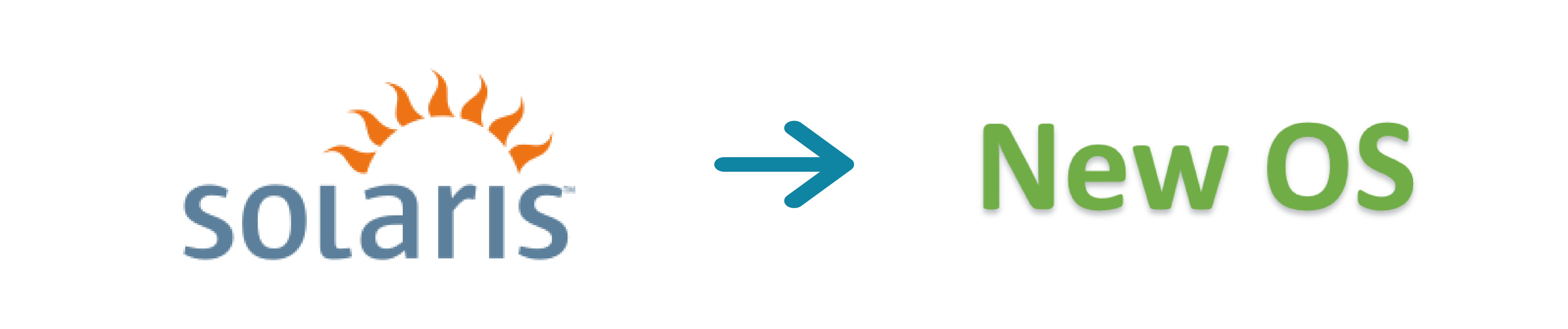 Solaris to New OS