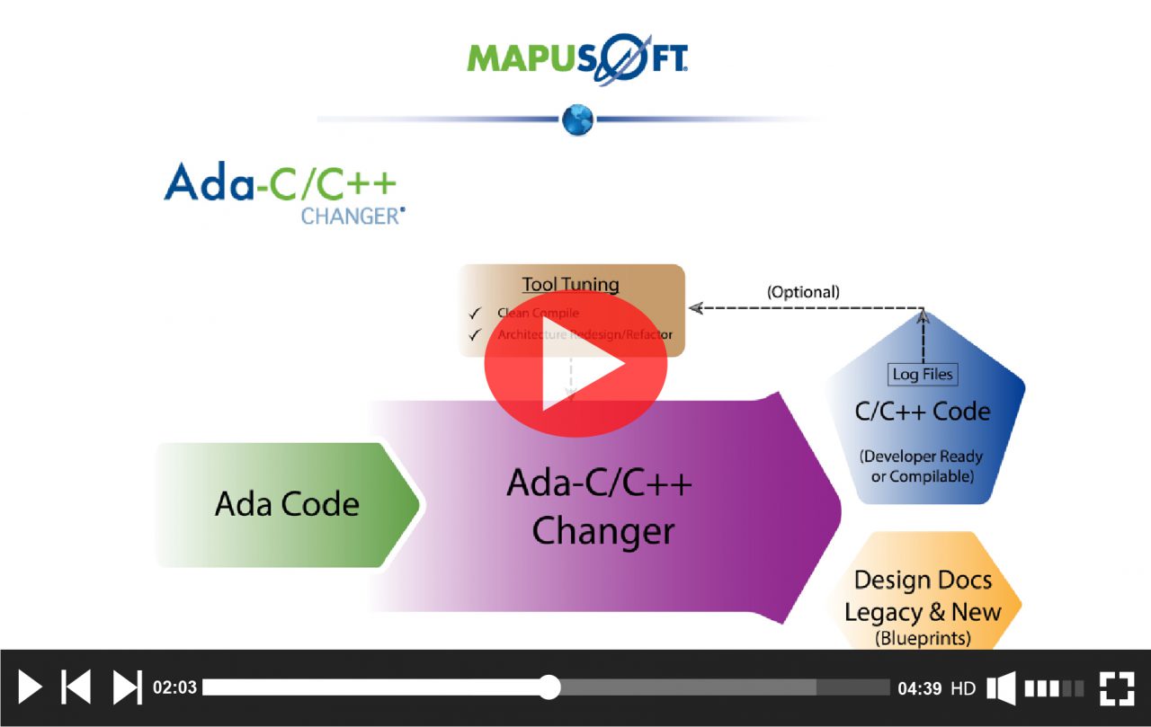 Campaign | MapuSoft