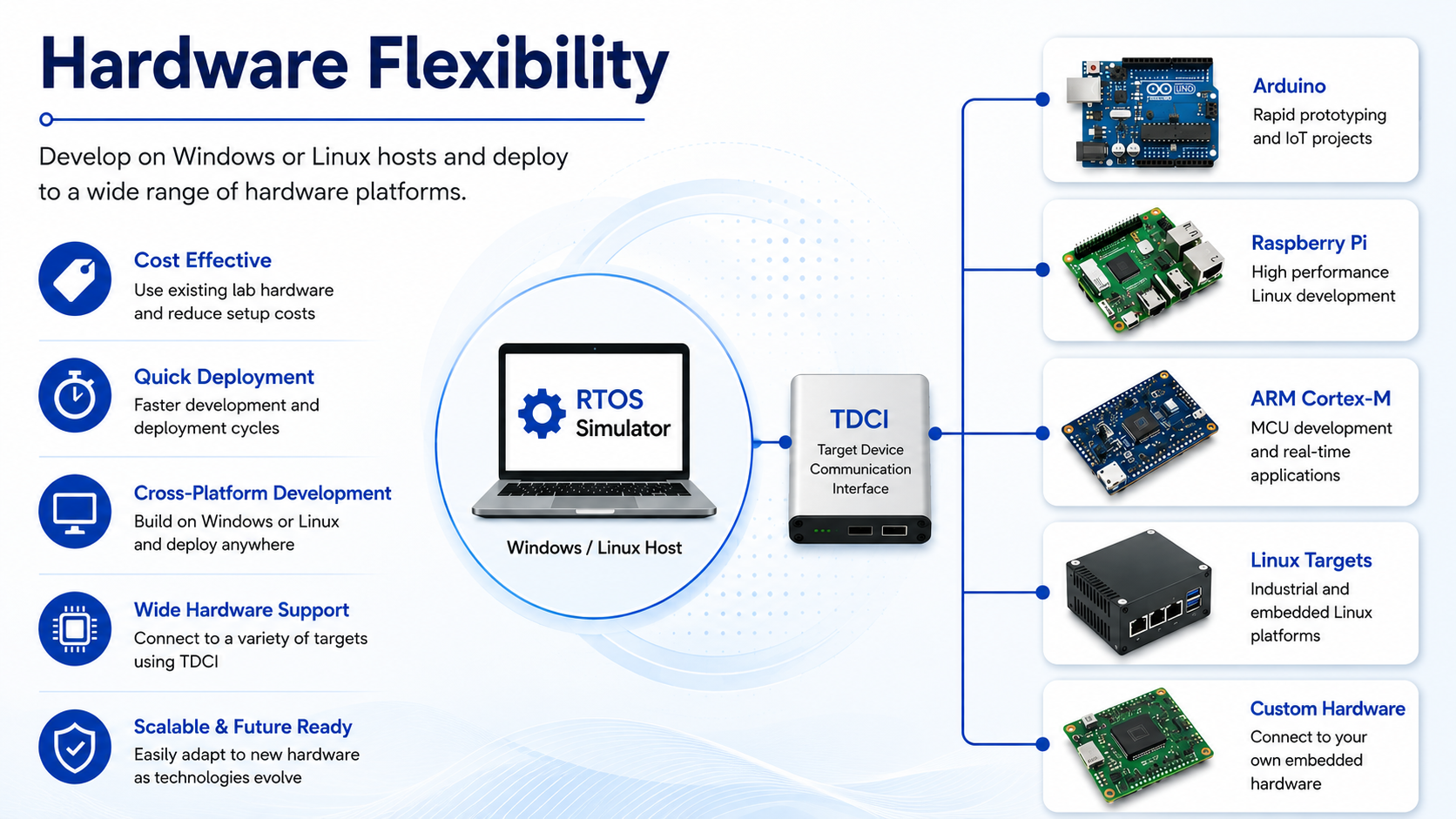 RTOS_Hardware
